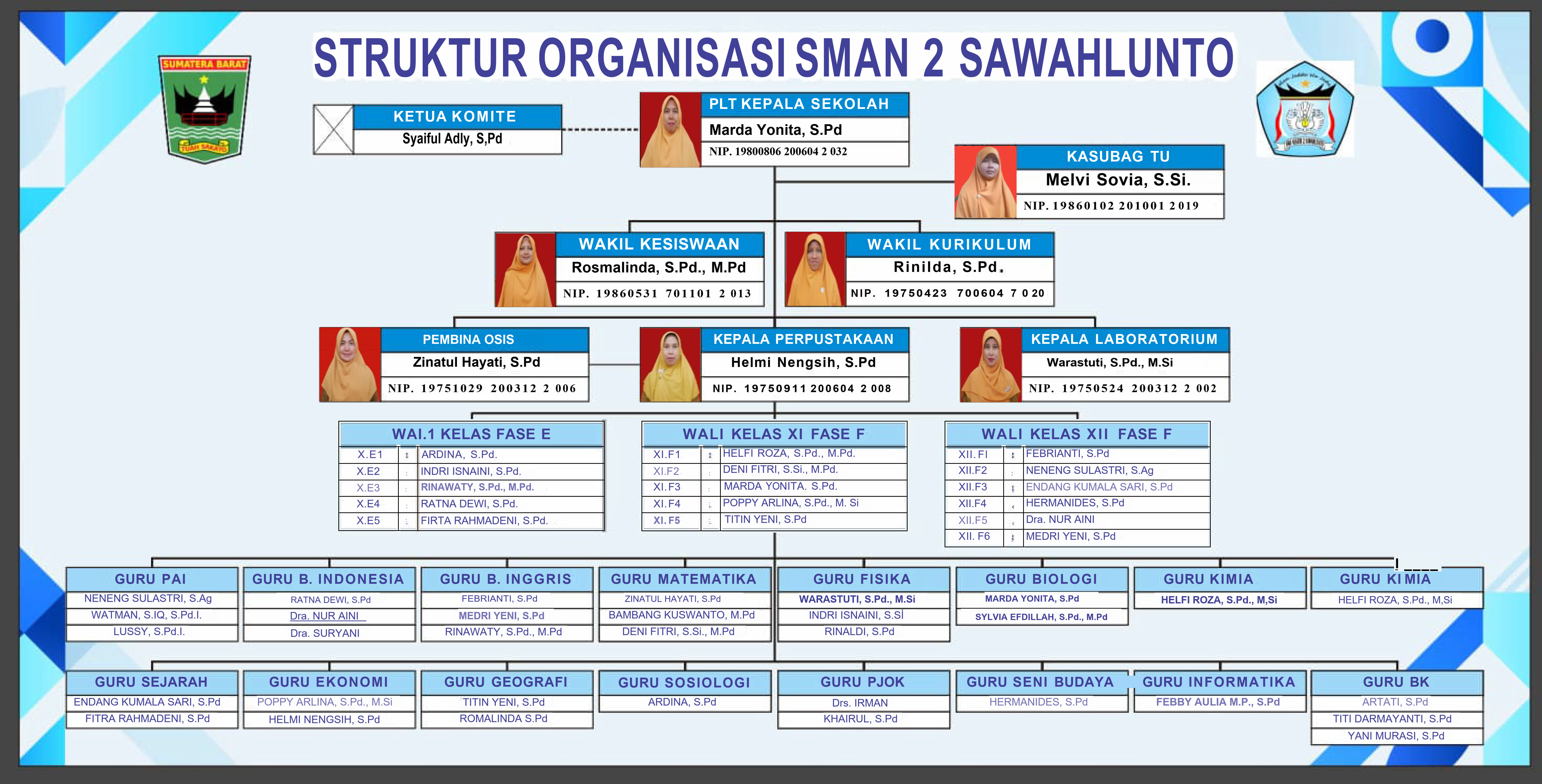 struktur 2 2025